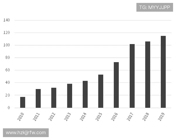 佩佩持续推动行业发展新趋势,技术助力表现稳健引关注 佩佩持续推动行业发展新趋势,技术助力表现稳健引关注