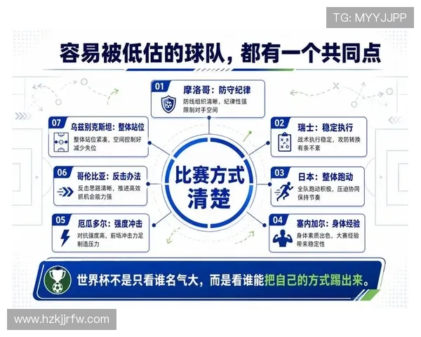 2026世界杯最被低估球队排行榜 2026世界杯最被低估球队排行榜